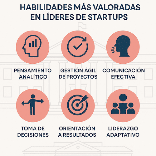 Habilidades clave en el liderazgo startup