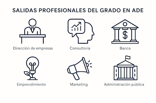 Salidas profesionales del Grado en ADE
