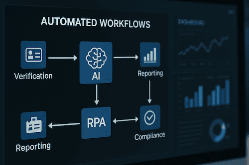 IA y automatización en operaciones fintech