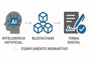 Innovación y cumplimiento fintech