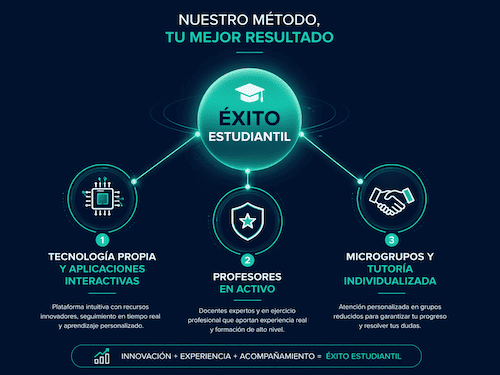 Los pilares del modelo de negocio boutique