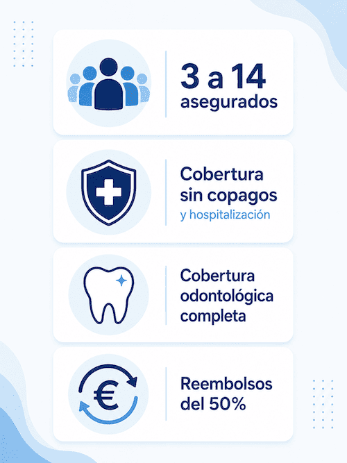 Resumen de Coberturas Adeslas Pyme Total